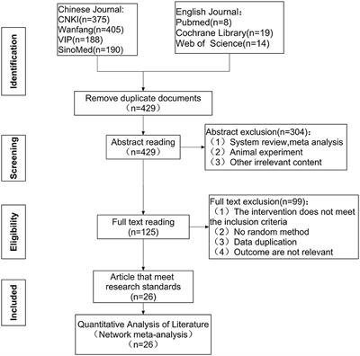 Comparative Efficacy of Acupuncture-Related Techniques for Urinary Retention After a Spinal Cord Injury: A Bayesian Network Meta-Analysis